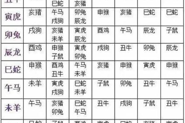 生肖五行配对姻缘相刑 婚配生肖相刑怎么化解？