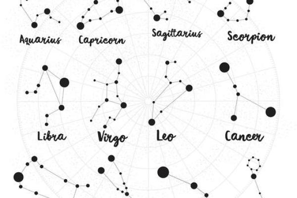 最适合环球航海的星座排名
