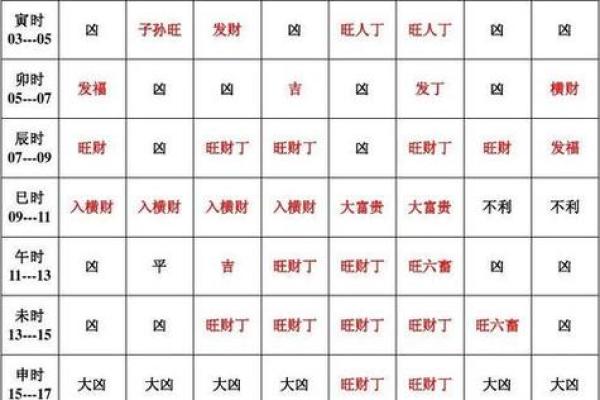 黄历时辰吉凶准确吗