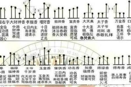 财神香谱图解得禄香