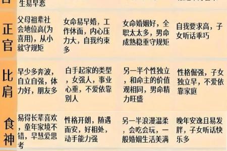 八字喜用神对工作的关系