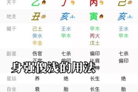 如何用生辰八字卜卦算命