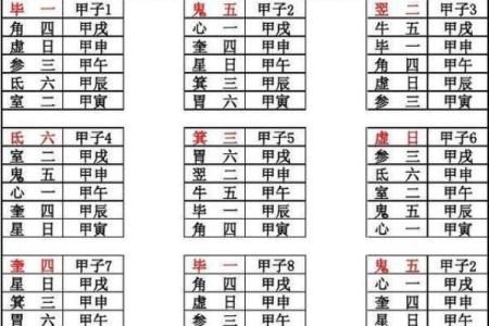 二十八宿方位图,二十八宿角星吉凶