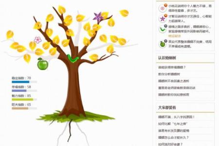 趣味八字测试婚姻树 八字测婚姻实例详解300例