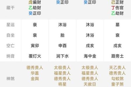 算命详细免费测试