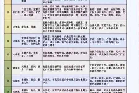 紫薇斗数看丢东西