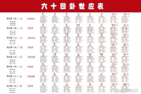 周易怎么算命