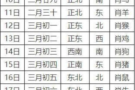 10月5日财运方位吉凶