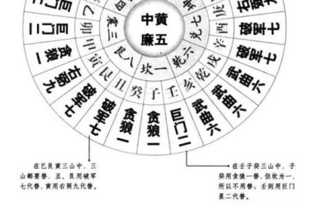 玄空风水如何去判别九星之旺衰