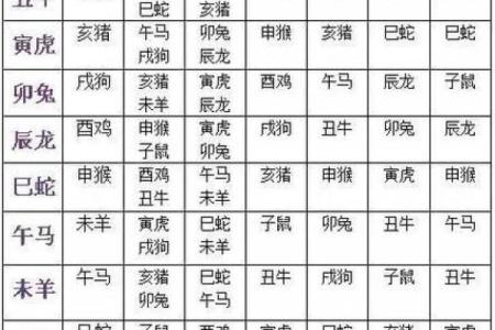 生肖五行配对姻缘相刑 婚配生肖相刑怎么化解？