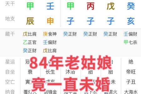 四柱八字算命免费详批