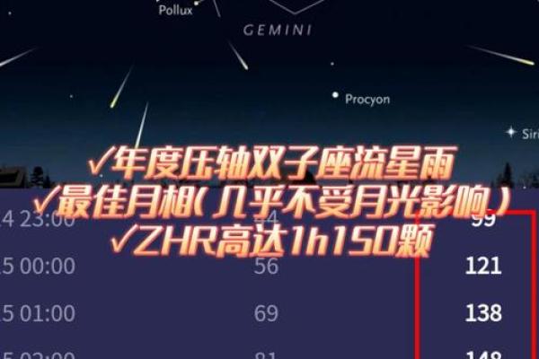 今年双子座流星在天空哪个方位出现过