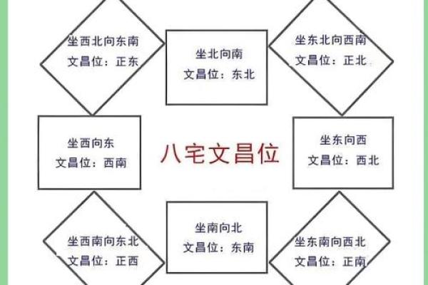 孩子书房风水应注意什么？