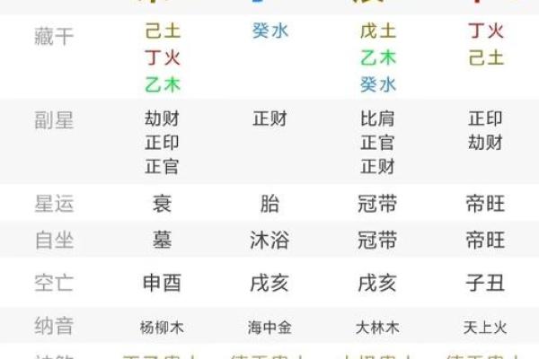 八字运程车测算：详解运势、婚姻、事业、财运等生肖运势