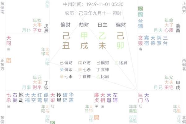 紫薇斗数与八字优缺点