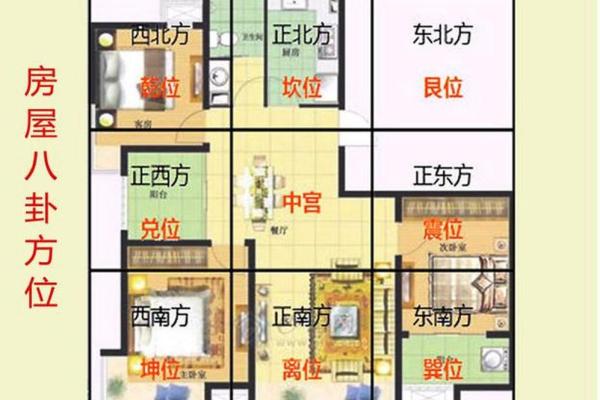 房子厕所风水布局