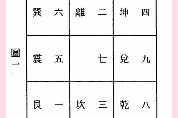 七运吉凶方位