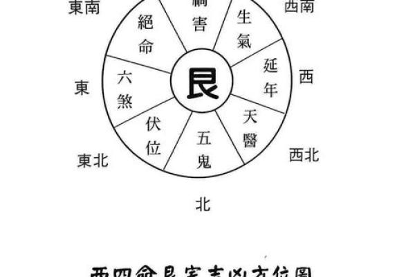 家宅风水：开运改运的十大风水