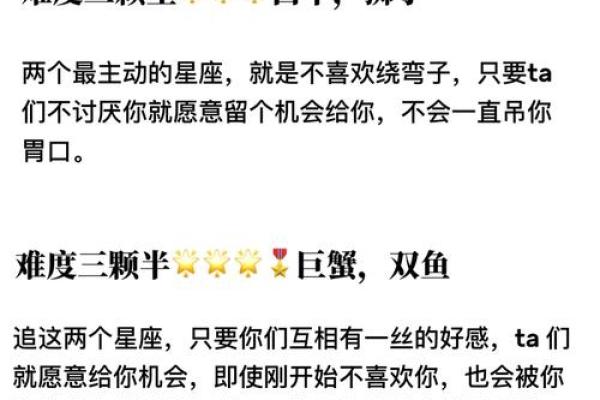 十二星座最烦你的表现是什么