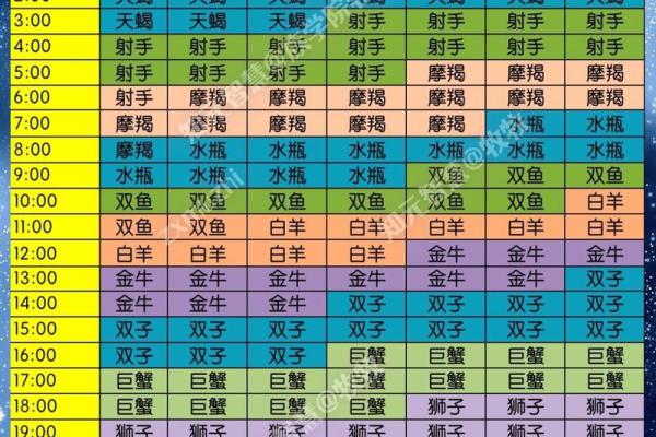 4月6日是什么星座