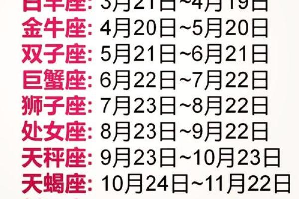 4月6日是什么星座