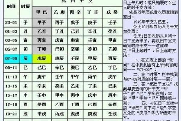 黄历时辰吉凶含义