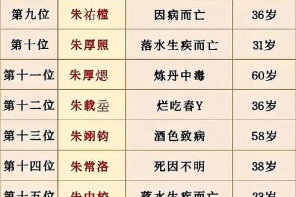 皇帝的八字