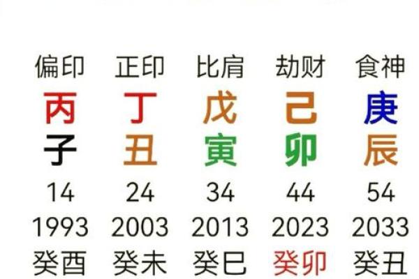 皇帝的八字