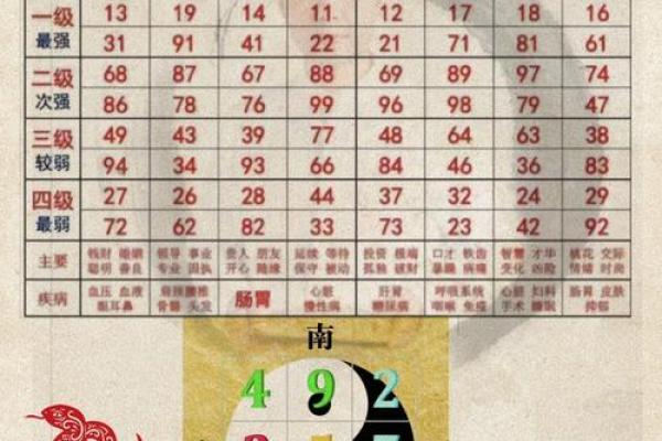 五行八字查询