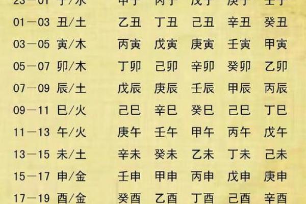 五行八字查询