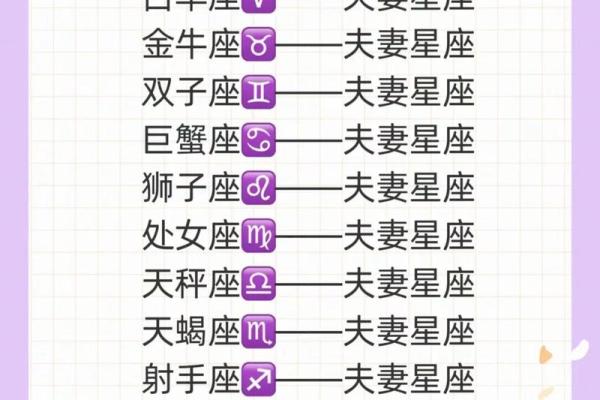 84星座,