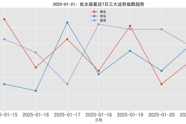 1月21日是什么星座