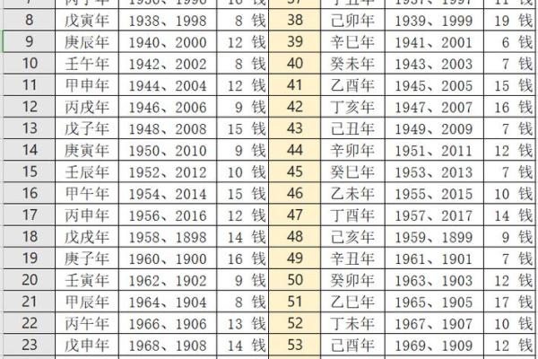 91年8月20日生辰八字