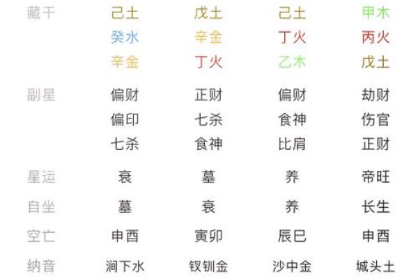 免费八字排盘取喜用神