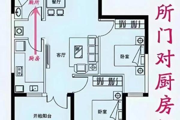 排间房子风水