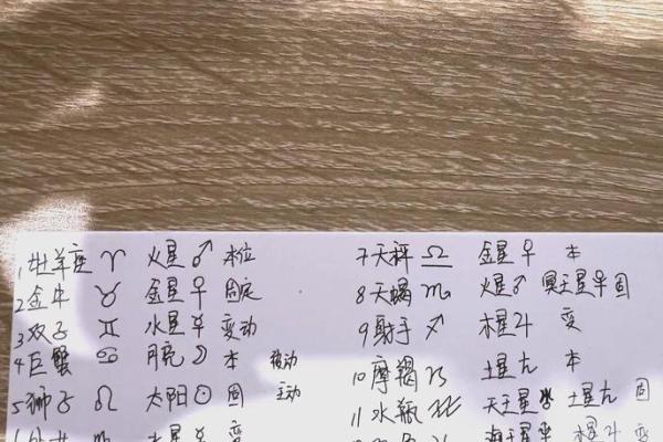 1996年正月初九对应的星座是什么