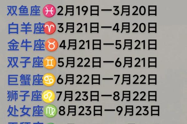 1996年正月初九对应的星座是什么