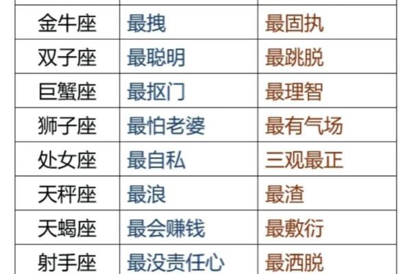 哪些星座男性比较爱哭