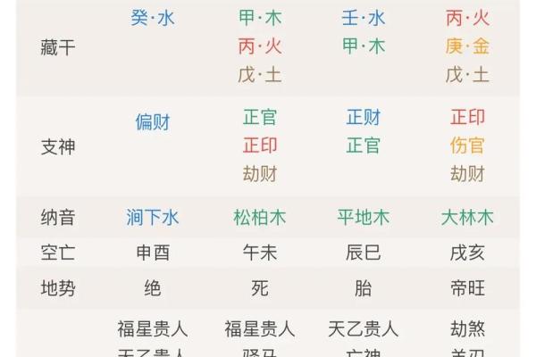 网上怎样算命