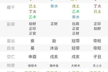 八字运程车测算：详解运势、婚姻、事业、财运等生肖运势