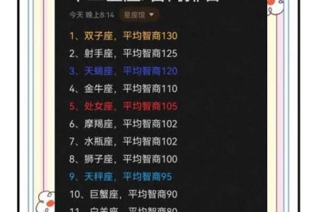 12星座高考多少分 十二星座智商排名