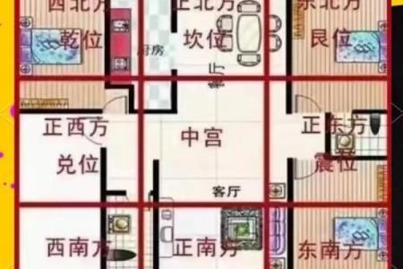 房子厕所风水布局