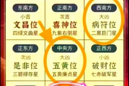 关于百万富翁的家居风水布置秘诀所在