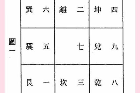 七运吉凶方位