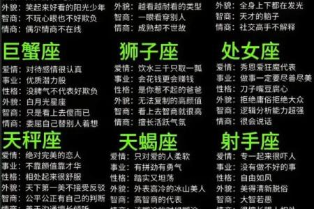 以8.18星座为圆心，探寻12星座宿命之谜！