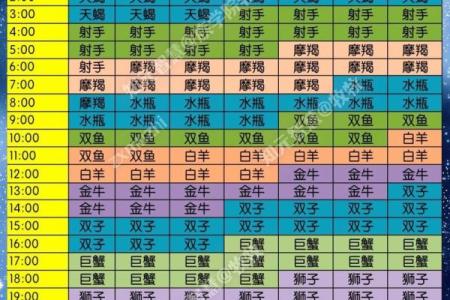 4月6日是什么星座