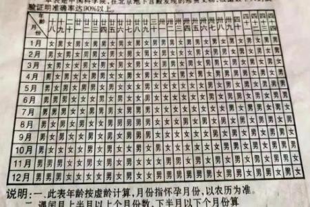女人宫度算命对照表判断