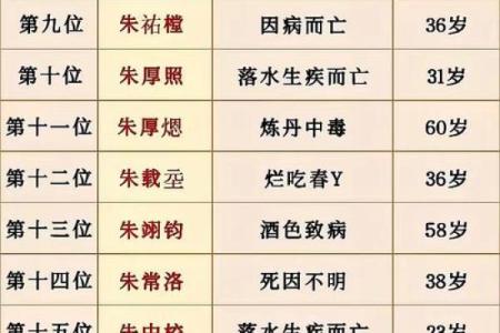 皇帝的八字