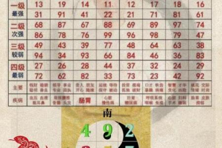 五行八字查询