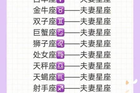 84星座,